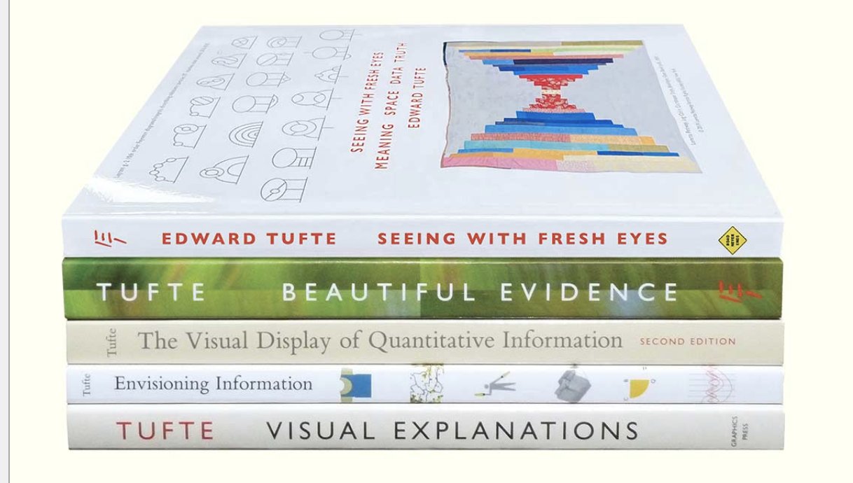 thumbnail image 2 of Envisioning Information By Edward R. Tufte – Paperback, Very Good Condition 2 of 13